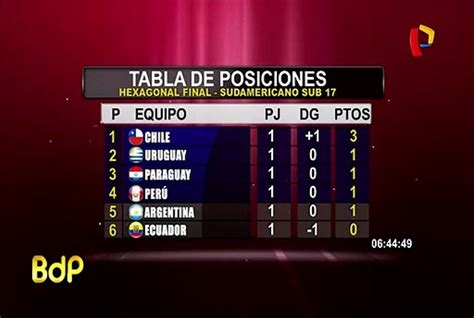 sudamericano sub 17 tabla de posiciones